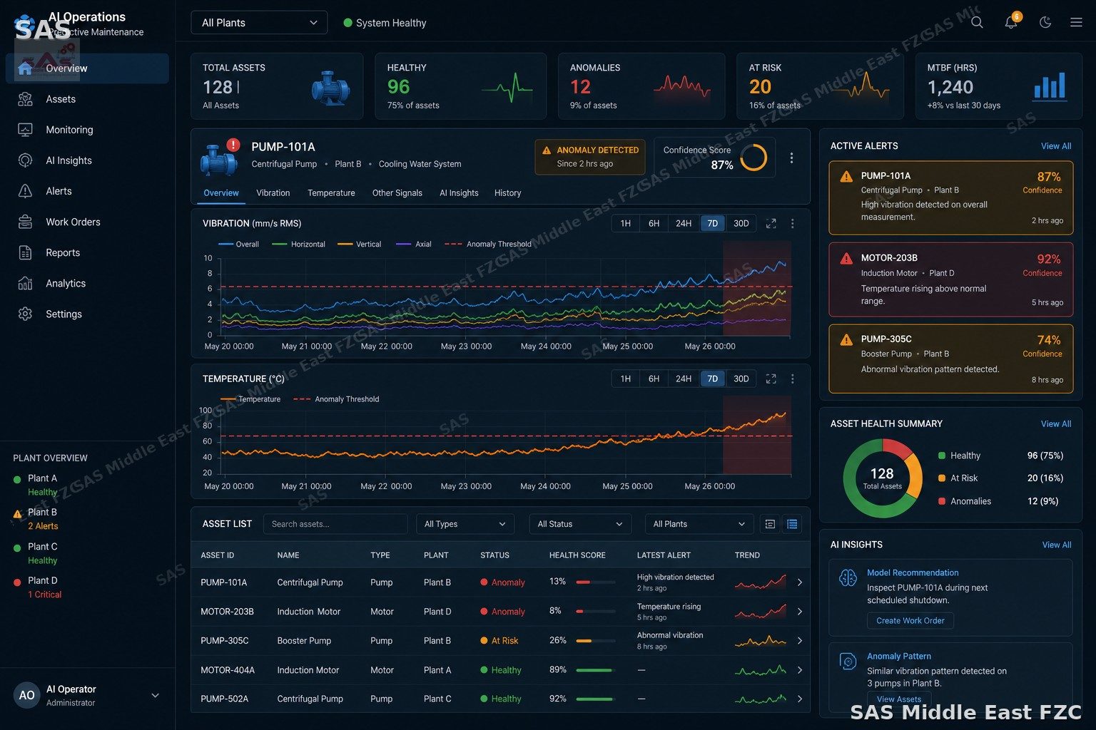 Industrial AI anomaly detection dashboard with predictive maintenance alerts